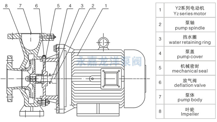 XBD-W臥式消防泵結構圖