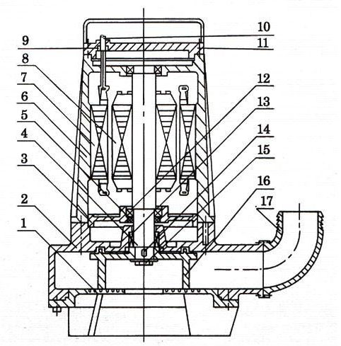 AS、AV撕裂潛水排污泵結(jié)構(gòu)圖