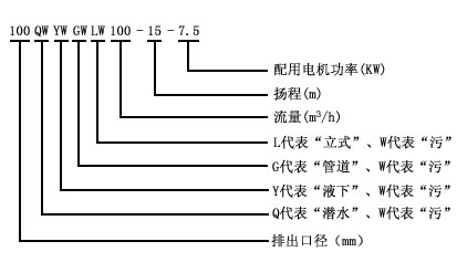 LW直立式無(wú)堵塞排污泵型號(hào)意義