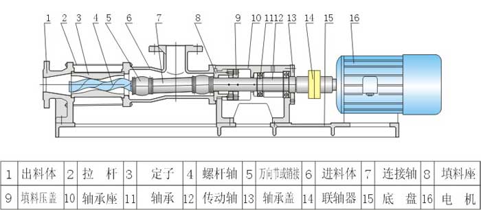 G型料斗式螺桿泵結(jié)構(gòu)圖紙