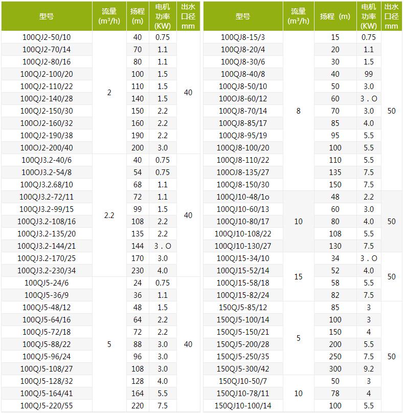 QJ深井潛水泵型號規(guī)格及參數(shù) QJ深井潛水泵型號規(guī)格及參數(shù)
