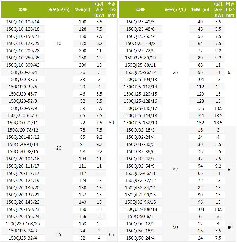 QJ深井潛水泵型號規(guī)格及參數(shù) QJ深井潛水泵型號規(guī)格及參數(shù)